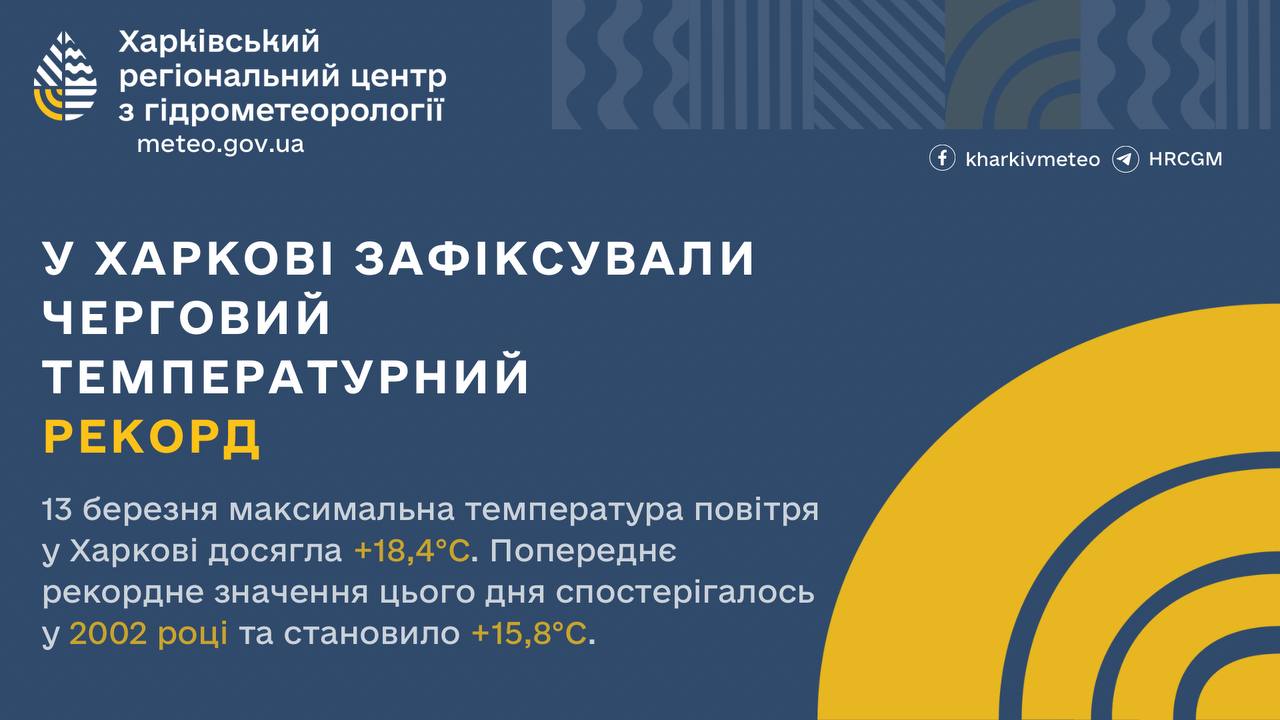 Синоптики зафіксували історичне потепління у Харкові